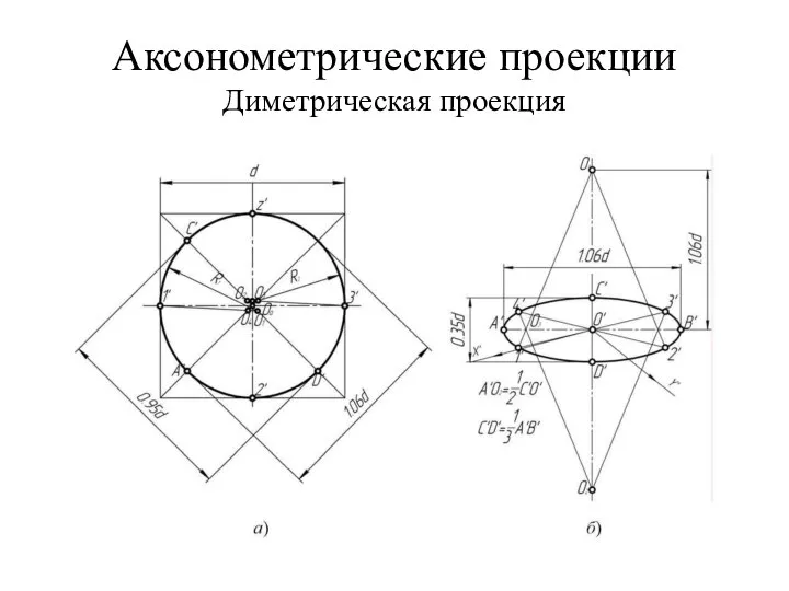 Аксонометрические проекции Диметрическая проекция