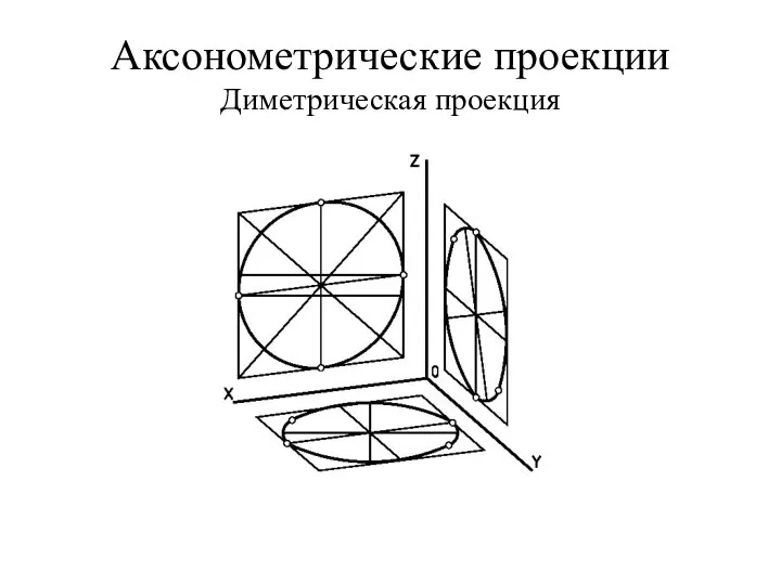 Аксонометрические проекции Диметрическая проекция