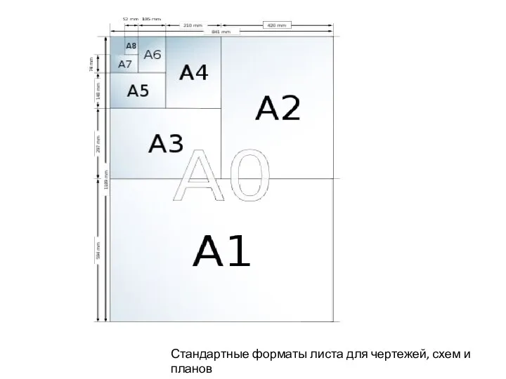 Стандартные форматы листа для чертежей, схем и планов