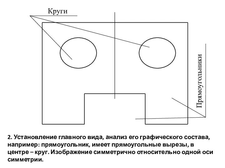 2. Установление главного вида, анализ его графического состава, например: прямоугольник, имеет