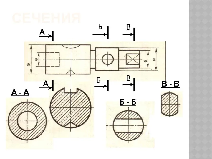 СЕЧЕНИЯ А - А В - В Б - Б А А Б Б В В