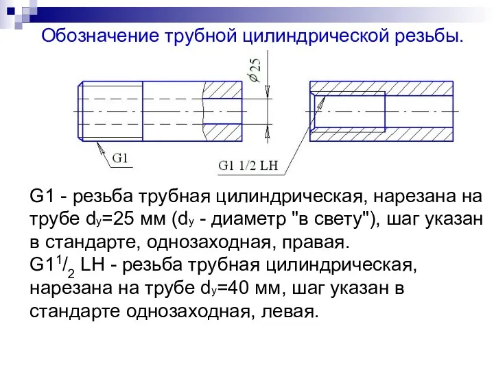 G1 - резьба трубная цилиндрическая, нарезана на трубе dy=25 мм (dy