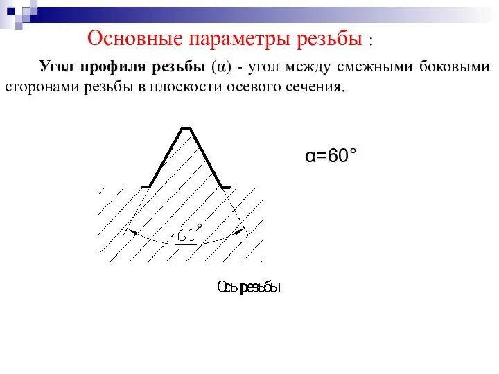 Основные параметры резьбы : Угол профиля резьбы (α) - угол между