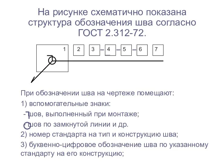 На рисунке схематично показана структура обозначения шва согласно ГОСТ 2.312-72. 1