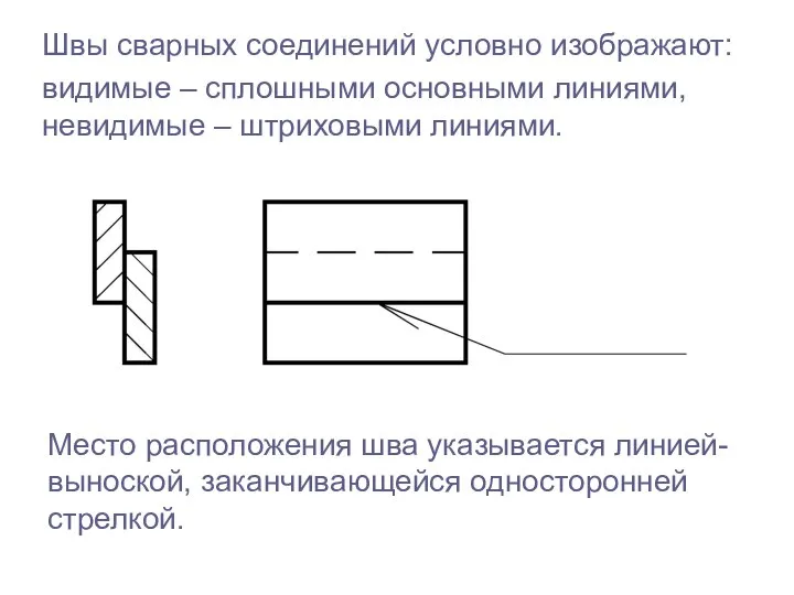 Швы сварных соединений условно изображают: видимые – сплошными основными линиями, невидимые