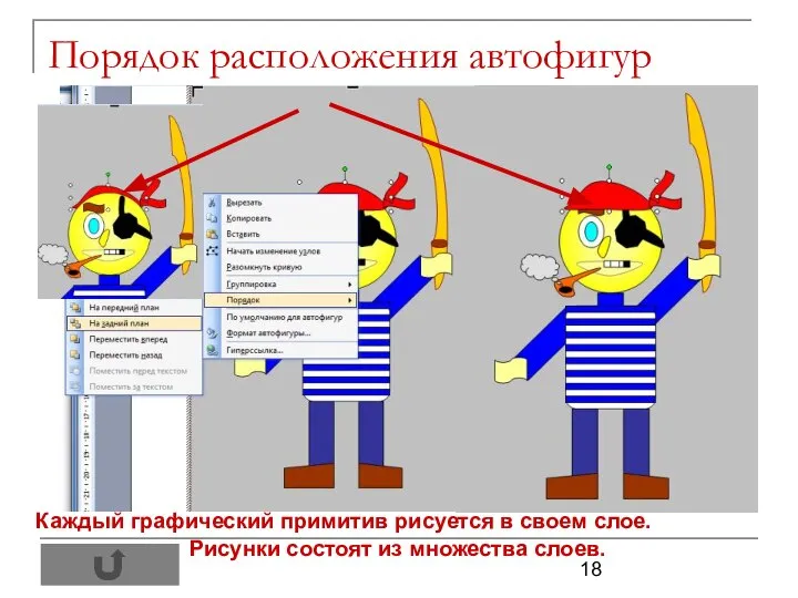 Порядок расположения автофигур Каждый графический примитив рисуется в своем слое. Рисунки состоят из множества слоев.