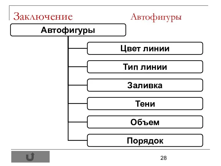 Заключение Автофигуры