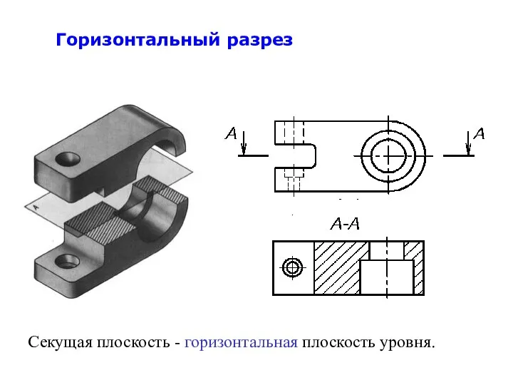 Горизонтальный разрез Секущая плоскость - горизонтальная плоскость уровня.