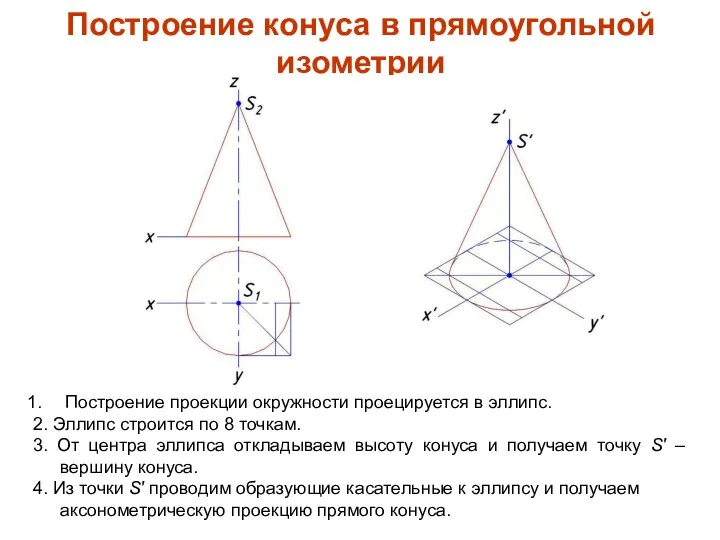 Построение проекции окружности проецируется в эллипс. 2. Эллипс строится по 8