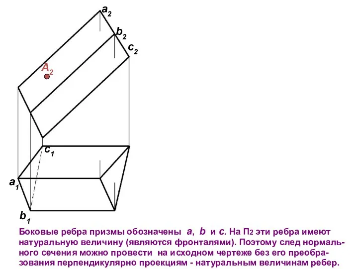 a2 b2 c2 А2 Боковые ребра призмы обозначены a, b и