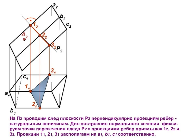 А2 На П2 проводим след плоскости Р2 перпендикулярно проекциям ребер -