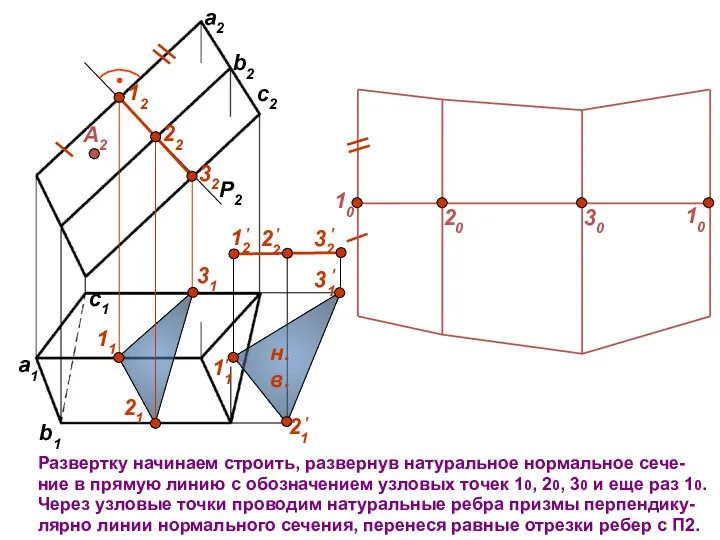 c1 b1 a1 P2 12 22 32 11 31 21 А2