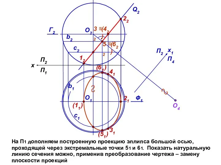 На П1 дополняем построенную проекцию эллипса большой осью, проходящей через экстремальные