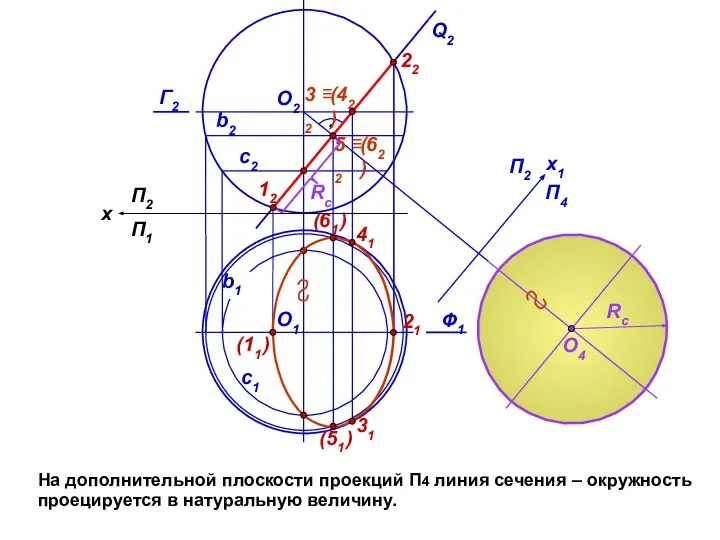 На дополнительной плоскости проекций П4 линия сечения – окружность проецируется в