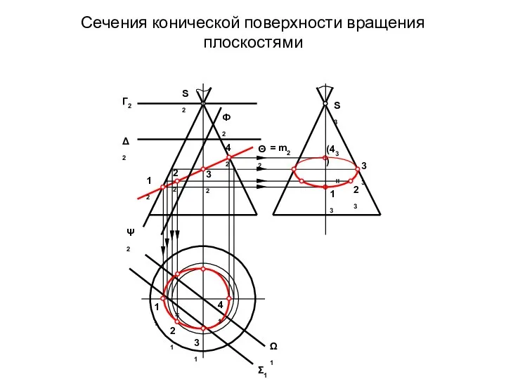 Сечения конической поверхности вращения плоскостями S3 S2 Г2 Δ2 Ф2 Θ2