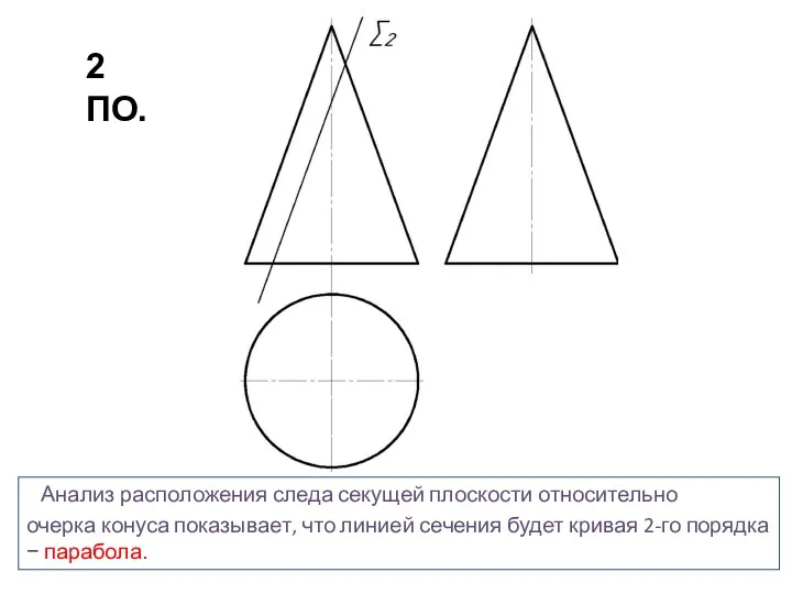 Анализ расположения следа секущей плоскости относительно очерка конуса показывает, что линией