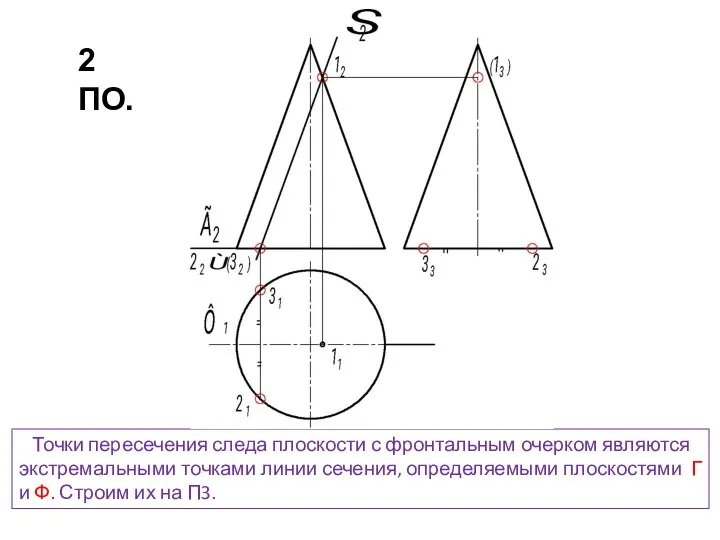 Точки пересечения следа плоскости с фронтальным очерком являются экстремальными точками линии