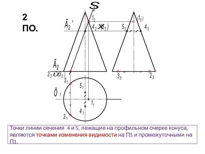 Точки линии сечения 4 и 5, лежащие на профильном очерке конуса,