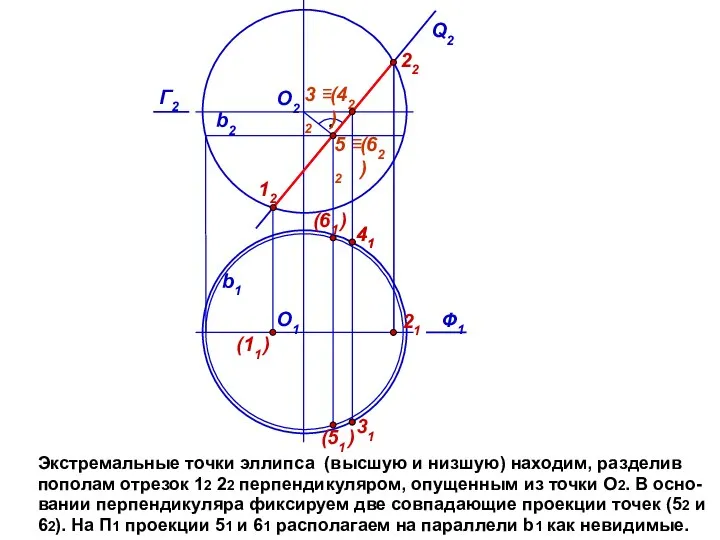 Экстремальные точки эллипса (высшую и низшую) находим, разделив пополам отрезок 12