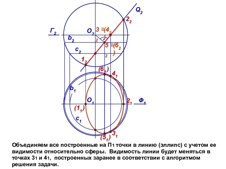 Объединяем все построенные на П1 точки в линию (эллипс) с учетом