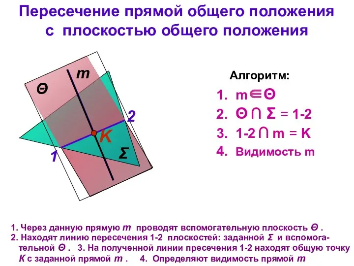 Пересечение прямой общего положения с плоскостью общего положения Σ m Через