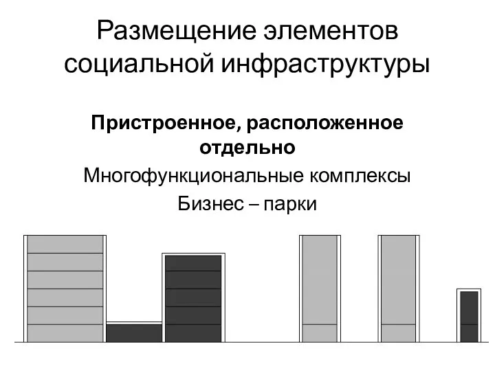 Размещение элементов социальной инфраструктуры Пристроенное, расположенное отдельно Многофункциональные комплексы Бизнес – парки