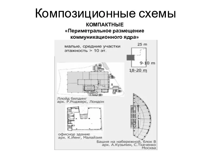 Композиционные схемы КОМПАКТНЫЕ «Периметральное размещение коммуникационного ядра»