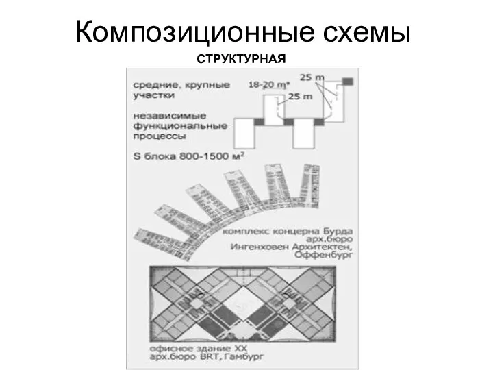 Композиционные схемы СТРУКТУРНАЯ