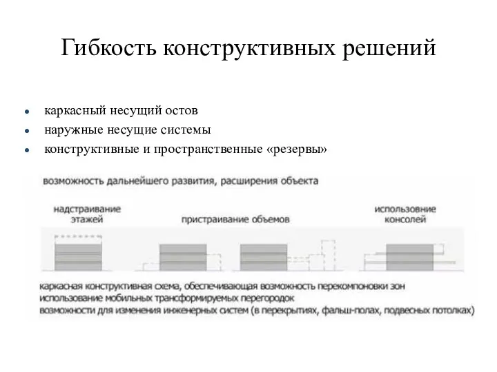 Гибкость конструктивных решений каркасный несущий остов наружные несущие системы конструктивные и пространственные «резервы»