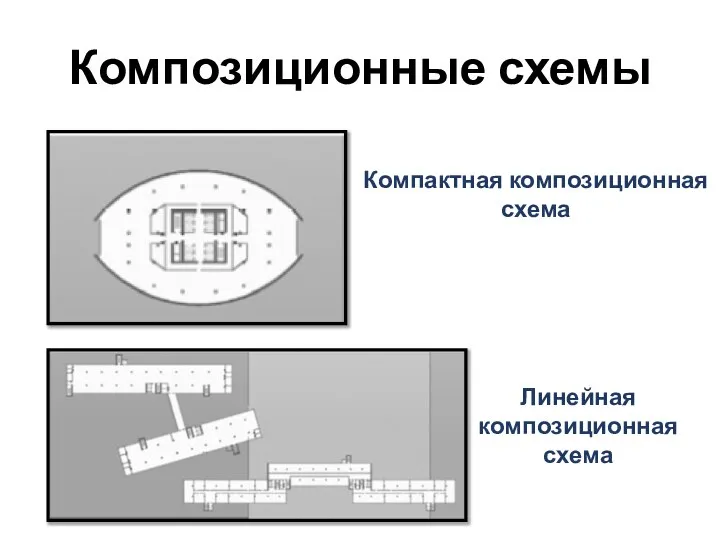 Компактная композиционная схема Композиционные схемы Линейная композиционная схема