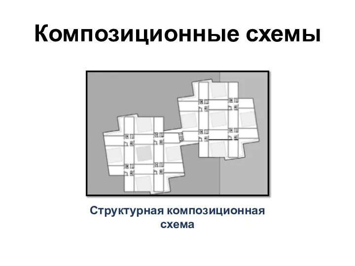 Композиционные схемы Структурная композиционная схема