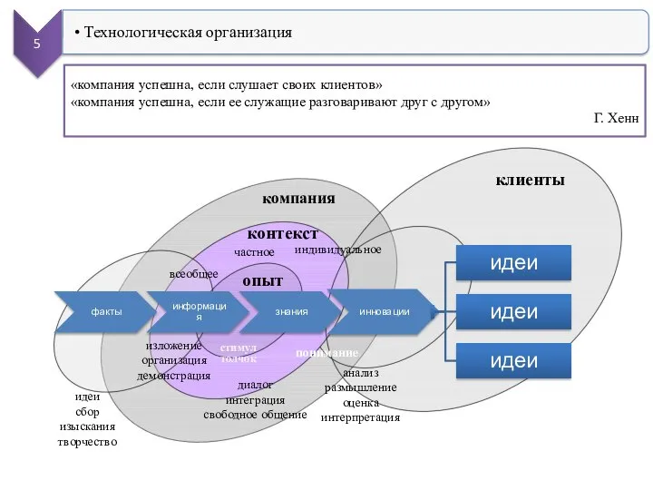 «компания успешна, если слушает своих клиентов» «компания успешна, если ее служащие