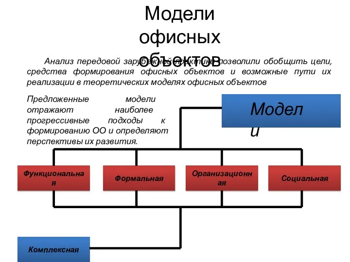 Анализ передовой зарубежной практики позволили обобщить цели, средства формирования офисных объектов