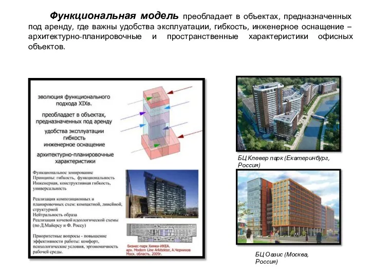 Функциональная модель преобладает в объектах, предназначенных под аренду, где важны удобства