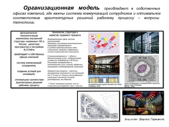 Sony center (Берлин, Германия) Организационная модель преобладает в собственных офисах компаний,