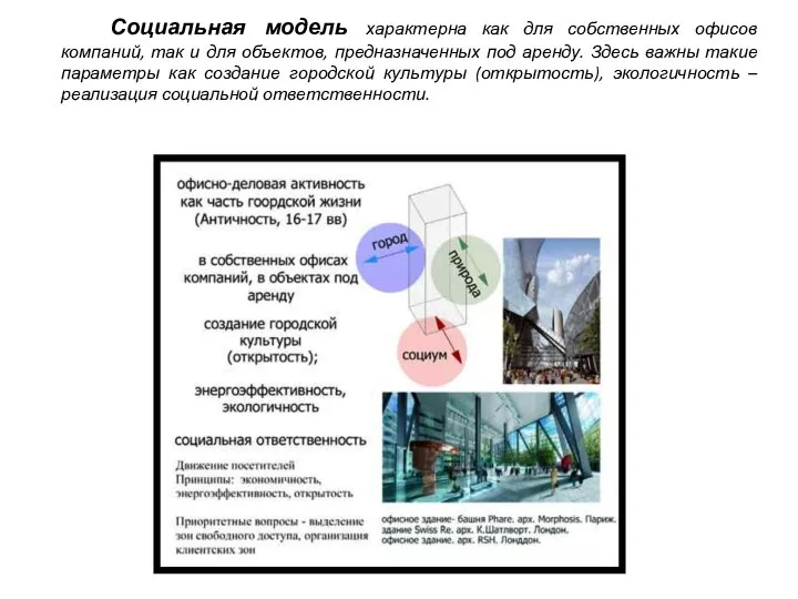 Социальная модель характерна как для собственных офисов компаний, так и для