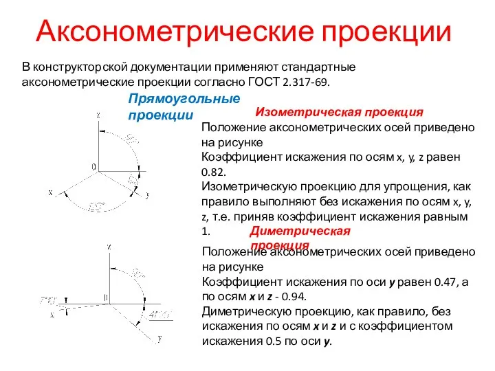 Аксонометрические проекции В конструкторской документации применяют стандартные аксонометрические проекции согласно ГОСТ