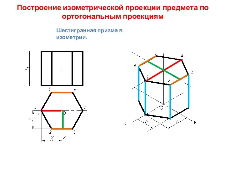 Построение изометрической проекции предмета по ортогональным проекциям Шестигранная призма в изометрии.