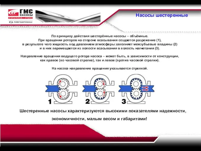 Насосы шестеренные Шестеренные насосы характеризуются высокими показателями надежности, экономичности, малым весом