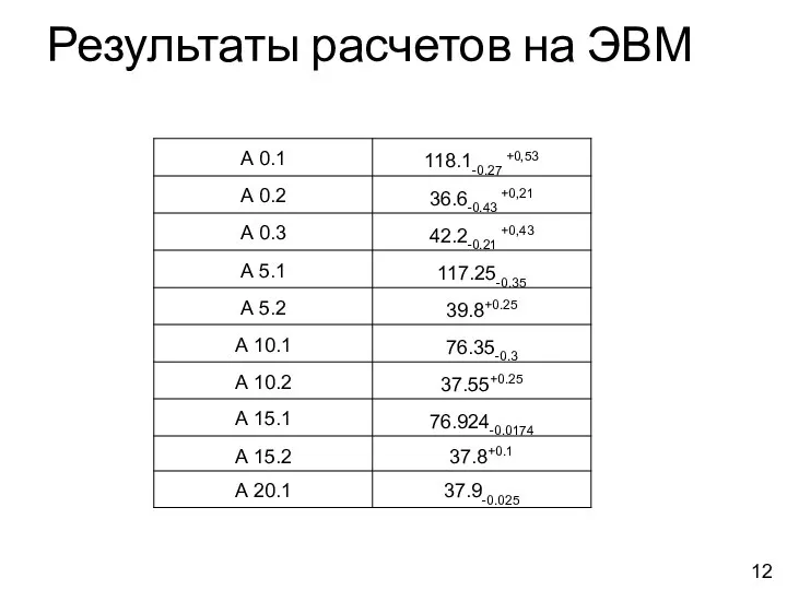 Результаты расчетов на ЭВМ 12