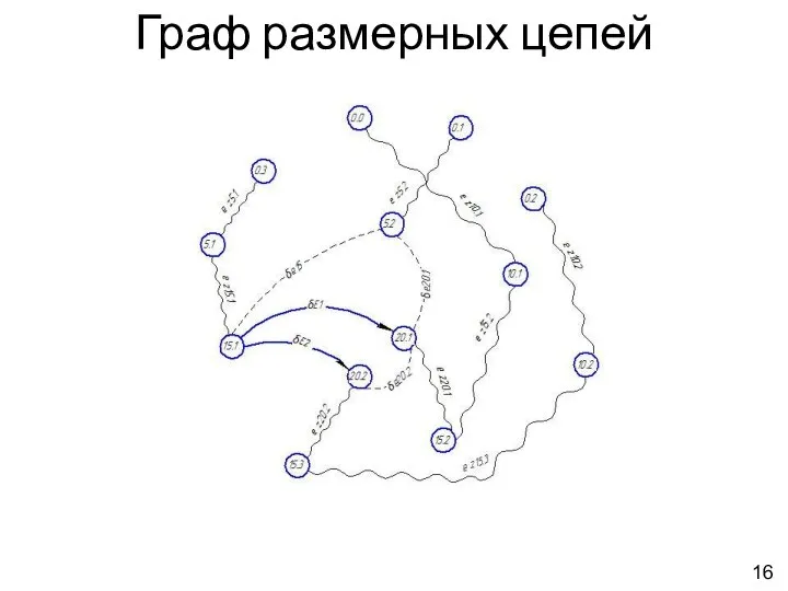 Граф размерных цепей 16