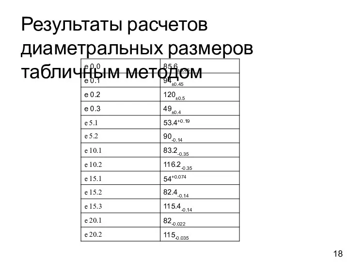 Результаты расчетов диаметральных размеров табличным методом 18