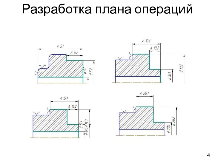 Разработка плана операций 4