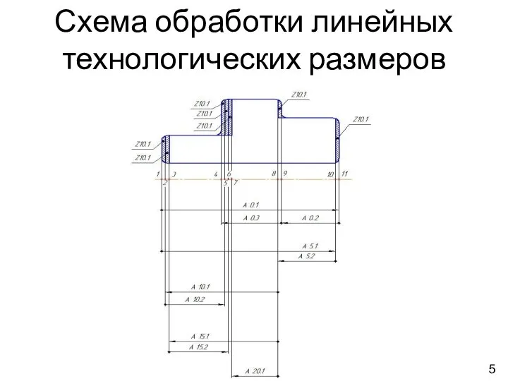 Схема обработки линейных технологических размеров 5