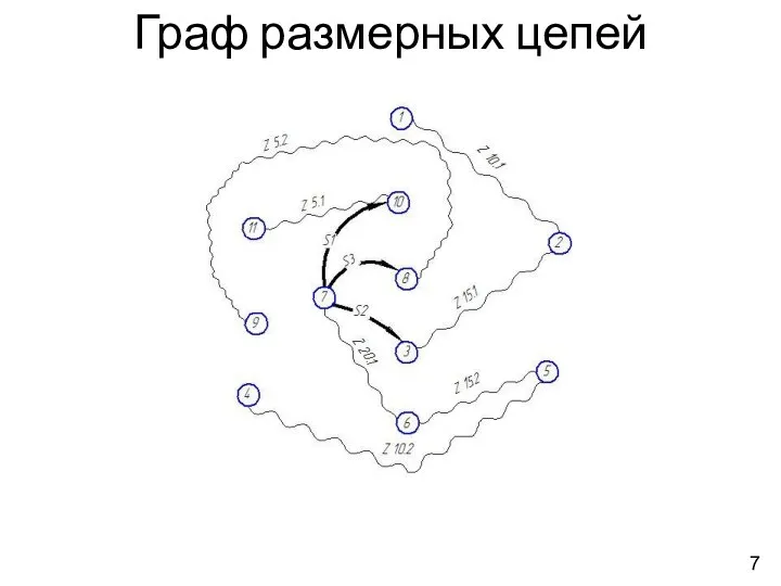 Граф размерных цепей 7