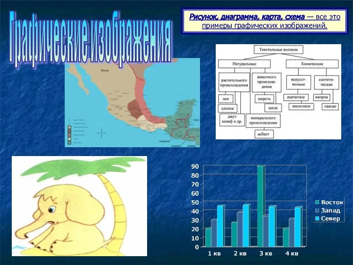 Рисунок, диаграмма, карта, схема — все это примеры графических изображений. Графические изображения