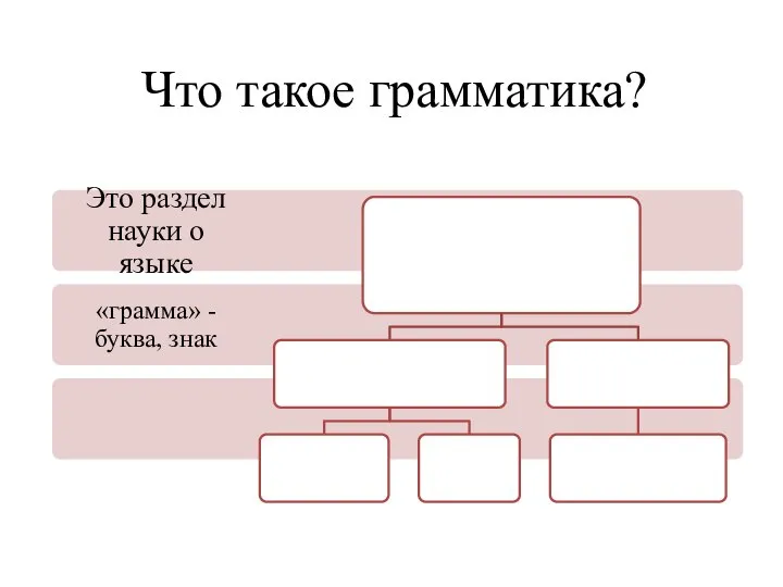 Что такое грамматика?