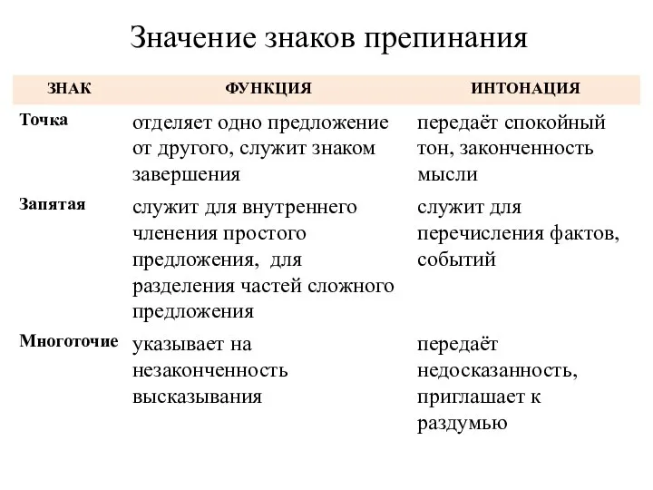 Значение знаков препинания