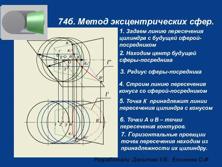 1. Задаем линию пересечения цилиндра с будущей сферой-посредником R1 О1 2.