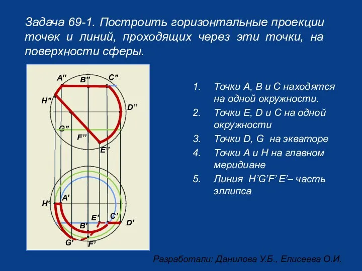 Задача 69-1. Построить горизонтальные проекции точек и линий, проходящих через эти